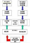【ISO 14064(炭排放)認(rèn)證服務(wù)】?jī)r(jià)格,廠家,圖片,供應(yīng)商,管理咨詢,廣州恩湛企業(yè)管理咨詢 - 產(chǎn)品庫(kù) - 阿土伯交易網(wǎng)