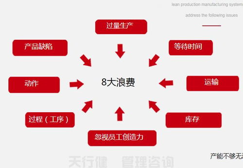 天行健 咨詢(xún) 精益工廠 生產(chǎn)管理 精益管理 變革策略