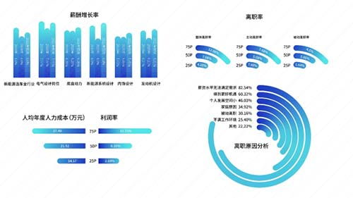 太和顧問(wèn) 新勢(shì)力造車,誰(shuí)在領(lǐng)頭,誰(shuí)在掉隊(duì)