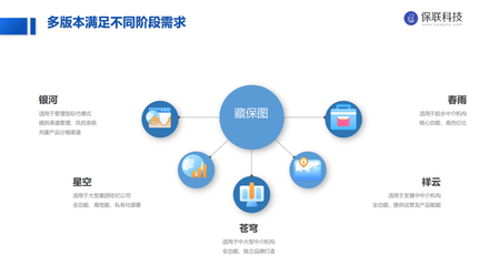 獨家首發|「保聯科技」完成2000萬元Pre-A輪融資,由同創偉業、長興辰科共同投資