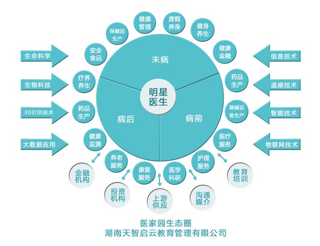 醫(yī)家園簡介|養(yǎng)生|生態(tài)圈|名醫(yī)|醫(yī)療_網易訂閱