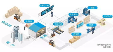 報告 您的智能工廠里藏著一支 交響樂團(tuán)