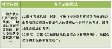 管理咨詢案例 ld門業(yè)工程項目精細(xì)化管理見成效