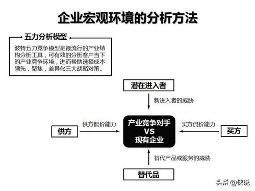 企業(yè)管理咨詢工具箱 關(guān)鍵模型、框架與圖解實(shí)戰(zhàn)