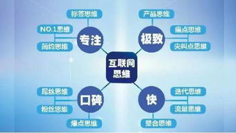 互聯網時代文化產業的十大新特征 重構價值鏈與創新文化活動