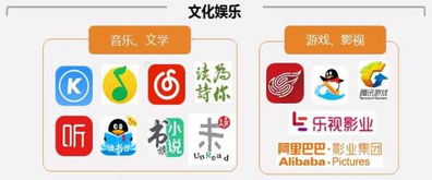 未來五年中國互聯網文化產業發展現狀分析 多元融合與創新引領