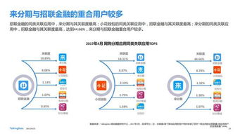 招聯(lián)金融小花錢包APP領(lǐng)跑消費(fèi)金融網(wǎng)購(gòu)分期市場(chǎng)